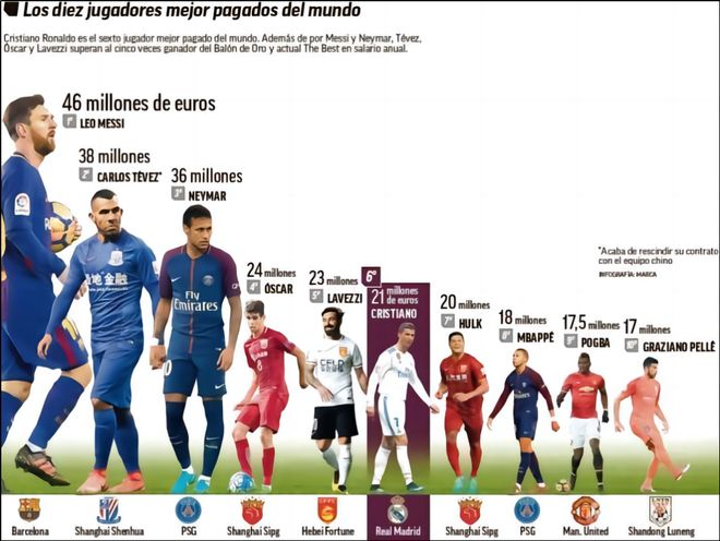 坎塞洛：若赢得世界杯会脱下国家队战袍；未来希望回到本菲卡